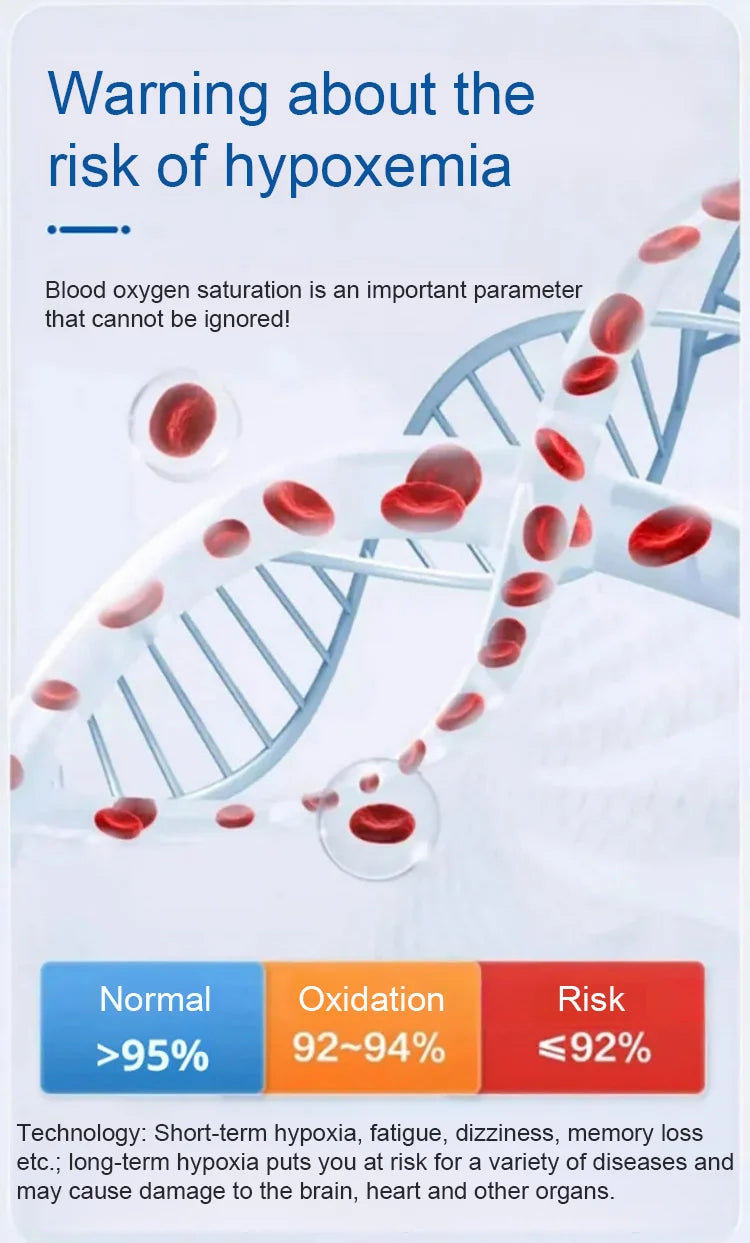 [#1 Best Products 2025]🔥Big Sale - 50% OFF🔥Non-Invasive Blood Oxygen Meters